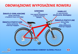 Rysunek roweru wraz z opisem jego elementów.