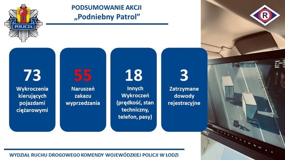 Wyniki z działań Podniebny Patrol.