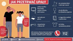 Plakat przestrzegający przed upałami