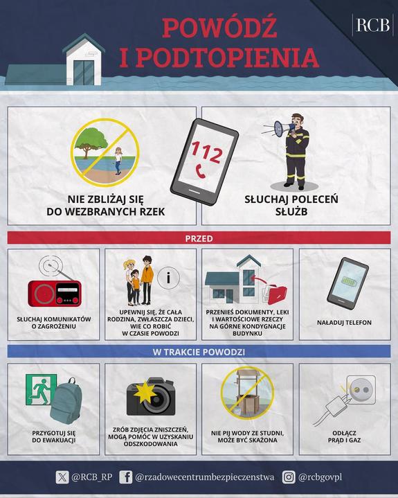 Plak instruujący jak postępować w przypadku powodzi.