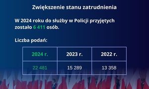 Grafika zwiększenie stanu zatrudnienia.