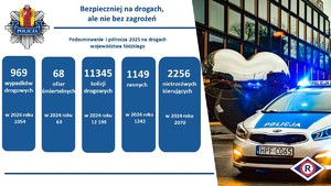 Grafika RD, radiowóz srebrne serce, dane statystyczne Ruchu drogowego porównujące pierwsze półrocze 2025 z pierwszym półroczem 202r na drogach województwa łódzkiego.