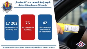 Tabela z danymi.