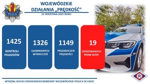 Grafika do działań prędkość