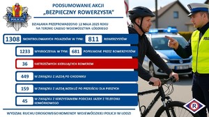 Tabela z danymi dot. działań Bezpieczny Rowerzysta.