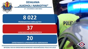 Grafika ruchu drogowego podsumowanie działań alkohol i narkotyki.