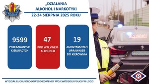 Slajd przedstawiający wyniki działań alkohol i narkotyki.