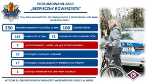 Tabela z wynikami działań.