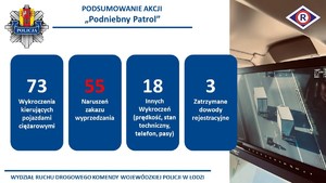 Wyniki z działań Podniebny Patrol.