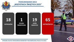 Dane statystyczne podsumowujące akcję Wszystkich Świętych 2025.