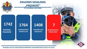 Wyniki działań Prędkość.