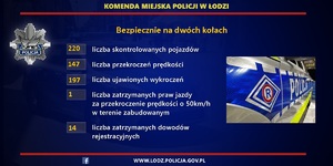 Graficzne przedstawienie wyników działań policyjnych.