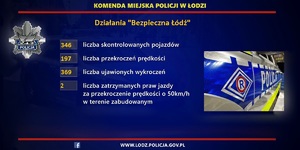 Grafika pokazująca wyniki prowadzonych działań &quot;Bezpieczna Łódź&quot;.