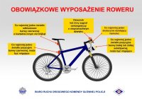 rysunek opisujący obowiązkowe wyposażenie roweru - KGP