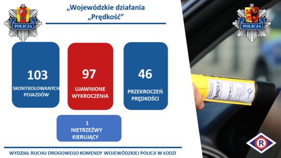 Graficzne podsumowanie wyników.